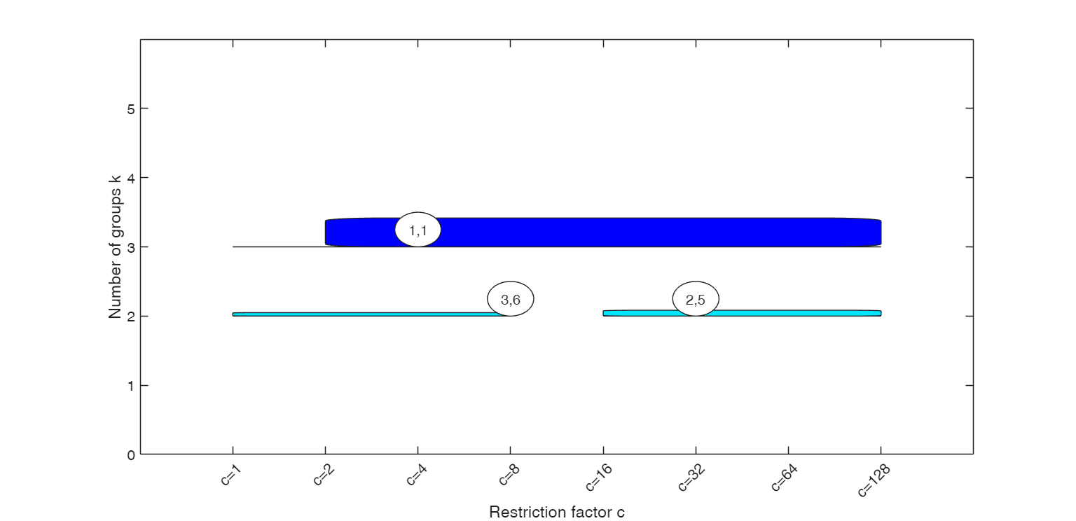 Click here for the graphical output of this example (link to Ro.S.A. website).